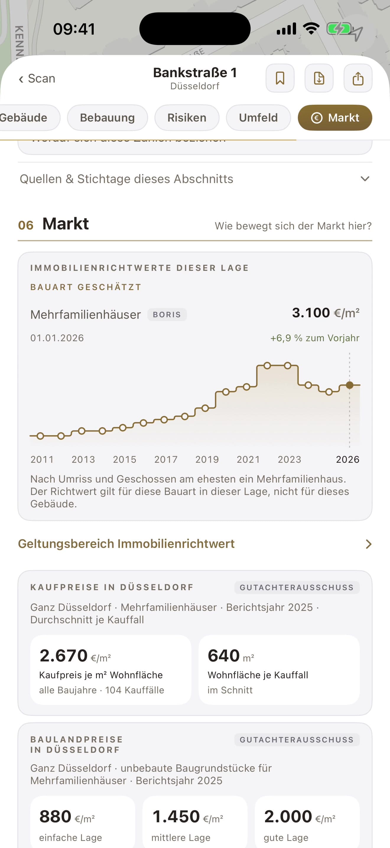 Bericht, Abschnitt 06 Markt